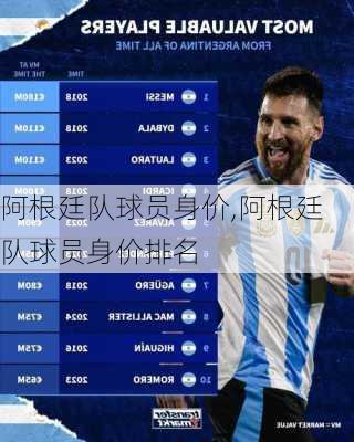 阿根廷队球员身价,阿根廷队球员身价排名