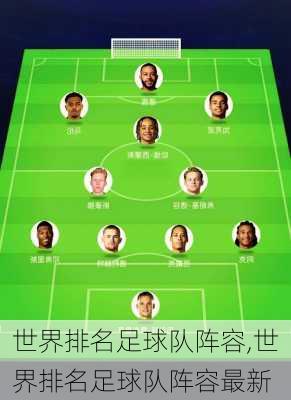 世界排名足球队阵容,世界排名足球队阵容最新