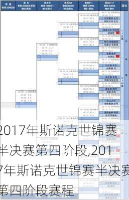 2017年斯诺克世锦赛半决赛第四阶段,2017年斯诺克世锦赛半决赛第四阶段赛程