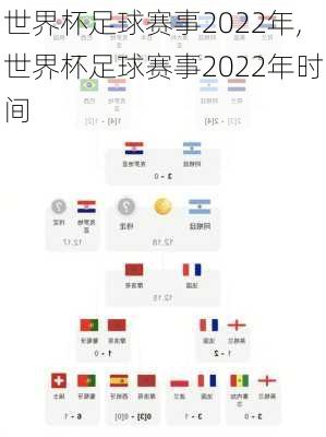 世界杯足球赛事2022年,世界杯足球赛事2022年时间