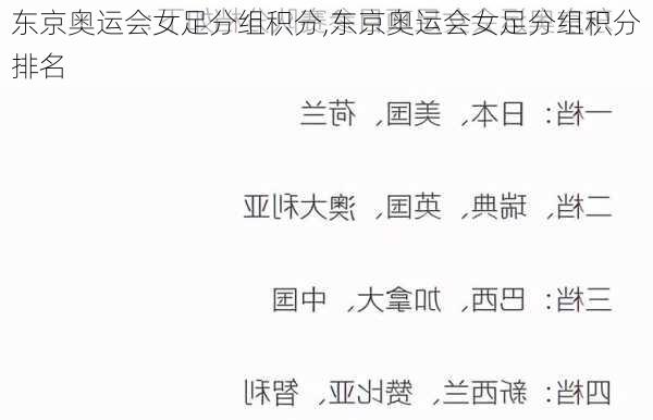 东京奥运会女足分组积分,东京奥运会女足分组积分排名