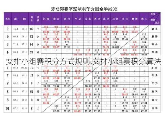 女排小组赛积分方式规则,女排小组赛积分算法