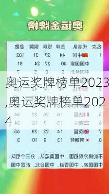 奥运奖牌榜单2023,奥运奖牌榜单2024