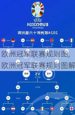 欧洲冠军联赛规则图,欧洲冠军联赛规则图解