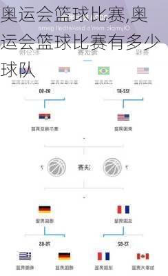 奥运会篮球比赛,奥运会篮球比赛有多少球队