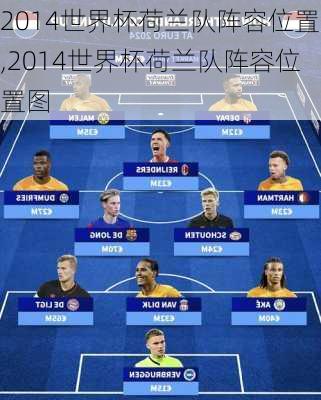 2014世界杯荷兰队阵容位置,2014世界杯荷兰队阵容位置图