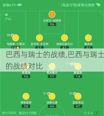巴西与瑞士的战绩,巴西与瑞士的战绩对比