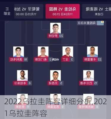 2022乌拉圭阵容详细分析,2021乌拉圭阵容