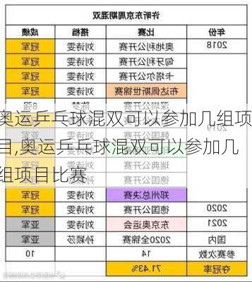 奥运乒乓球混双可以参加几组项目,奥运乒乓球混双可以参加几组项目比赛
