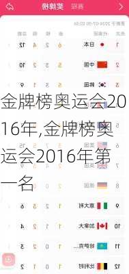 金牌榜奥运会2016年,金牌榜奥运会2016年第一名