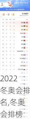 2022冬奥会排名,冬奥会排榜
