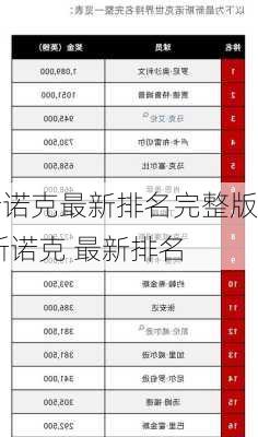 斯诺克最新排名完整版,斯诺克 最新排名