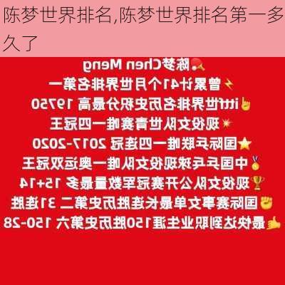 陈梦世界排名,陈梦世界排名第一多久了