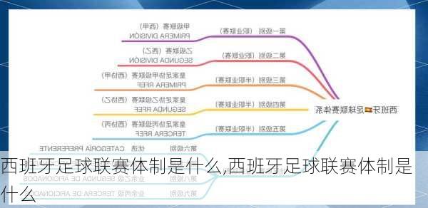 西班牙足球联赛体制是什么,西班牙足球联赛体制是什么