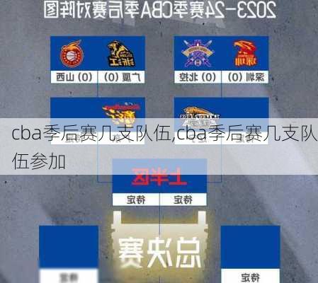 cba季后赛几支队伍,cba季后赛几支队伍参加