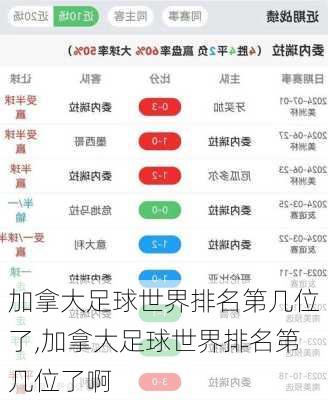 加拿大足球世界排名第几位了,加拿大足球世界排名第几位了啊