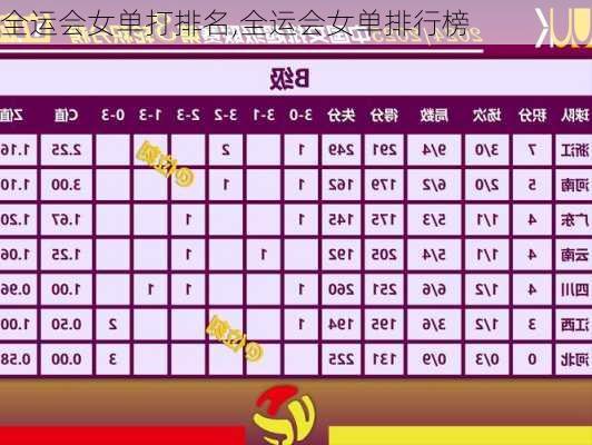 全运会女单打排名,全运会女单排行榜