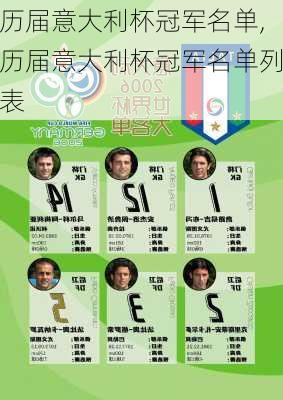 历届意大利杯冠军名单,历届意大利杯冠军名单列表
