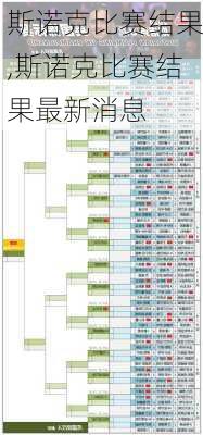 斯诺克比赛结果,斯诺克比赛结果最新消息