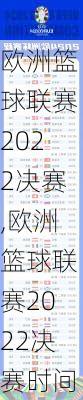欧洲篮球联赛2022决赛,欧洲篮球联赛2022决赛时间