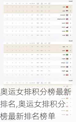 奥运女排积分榜最新排名,奥运女排积分榜最新排名榜单