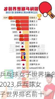 乒乓球女子世界排名2023,乒乓球女子世界排名前十