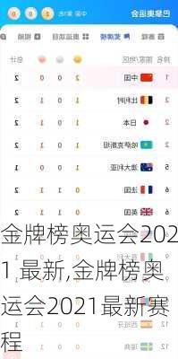 金牌榜奥运会2021 最新,金牌榜奥运会2021最新赛程