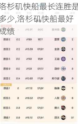 洛杉矶快船最长连胜是多少,洛杉矶快船最好成绩