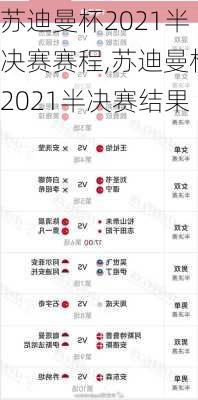 苏迪曼杯2021半决赛赛程,苏迪曼杯2021半决赛结果