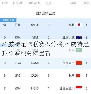 科威特足球联赛积分榜,科威特足球联赛积分榜最新