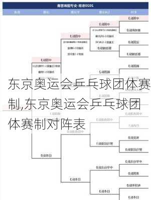 东京奥运会乒乓球团体赛制,东京奥运会乒乓球团体赛制对阵表