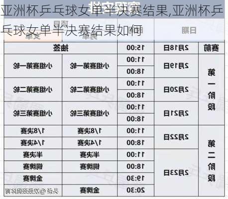 亚洲杯乒乓球女单半决赛结果,亚洲杯乒乓球女单半决赛结果如何
