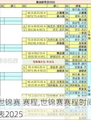 世锦赛 赛程,世锦赛赛程时间表2025