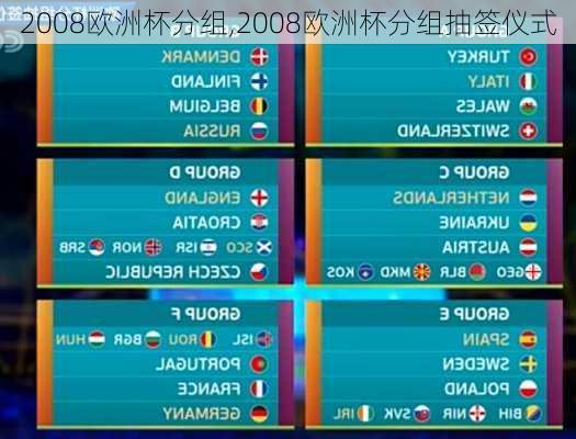 2008欧洲杯分组,2008欧洲杯分组抽签仪式