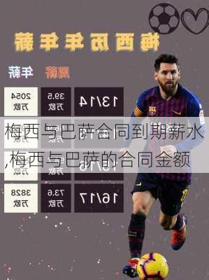 梅西与巴萨合同到期薪水,梅西与巴萨的合同金额