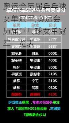 奥运会历届乒乓球女单冠军,奥运会历届乒乓球女单冠军一览表