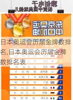 日本奥运会历届金牌数排名,日本奥运会历届金牌数排名表