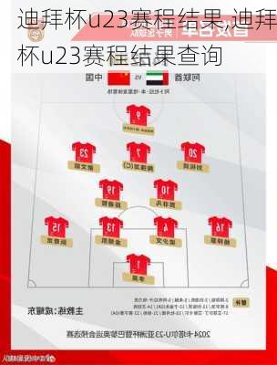 迪拜杯u23赛程结果,迪拜杯u23赛程结果查询