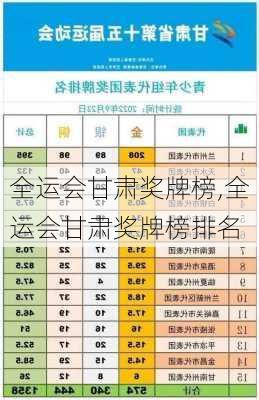 全运会甘肃奖牌榜,全运会甘肃奖牌榜排名