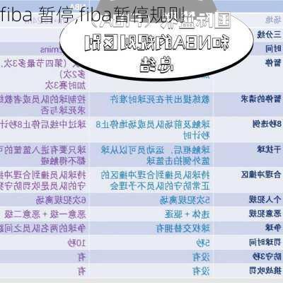 fiba 暂停,fiba暂停规则