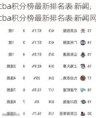 cba积分榜最新排名表 新闻,cba积分榜最新排名表 新闻网