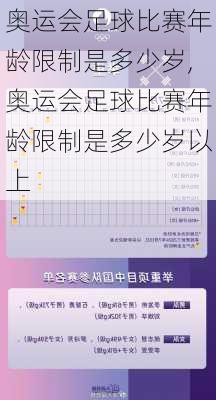 奥运会足球比赛年龄限制是多少岁,奥运会足球比赛年龄限制是多少岁以上