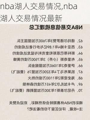 nba湖人交易情况,nba湖人交易情况最新