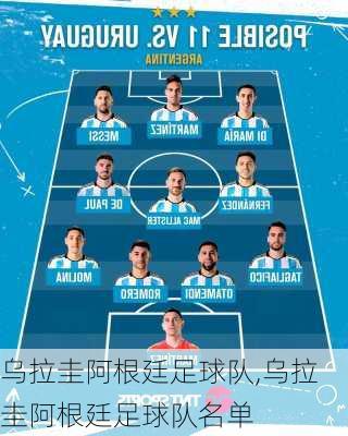 乌拉圭阿根廷足球队,乌拉圭阿根廷足球队名单
