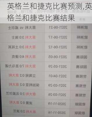 英格兰和捷克比赛预测,英格兰和捷克比赛结果