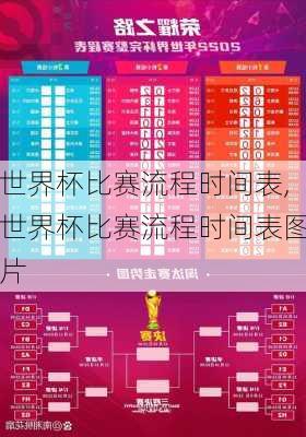 世界杯比赛流程时间表,世界杯比赛流程时间表图片