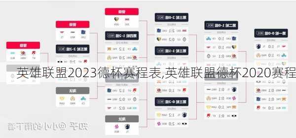 英雄联盟2023德杯赛程表,英雄联盟德杯2020赛程