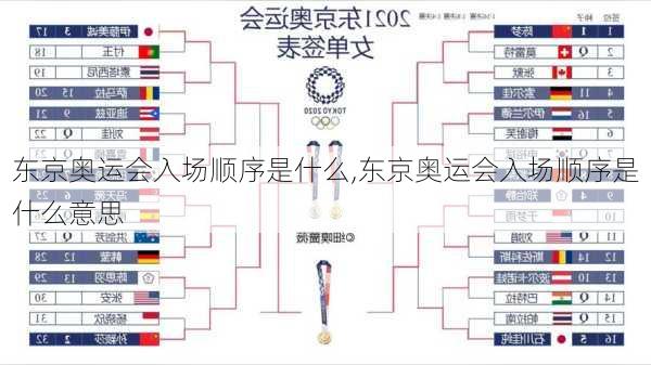 东京奥运会入场顺序是什么,东京奥运会入场顺序是什么意思