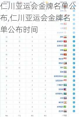 仁川亚运会金牌名单公布,仁川亚运会金牌名单公布时间