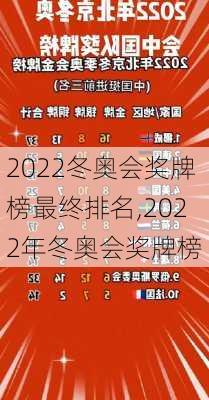 2022冬奥会奖牌榜最终排名,2022年冬奥会奖牌榜